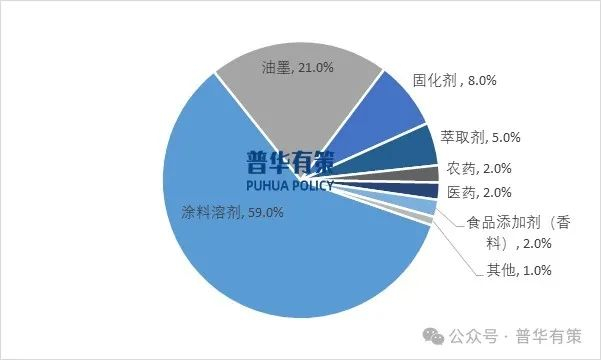 资料来源：普华有策