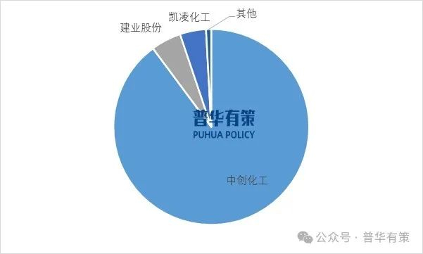 资料来源：普华有策