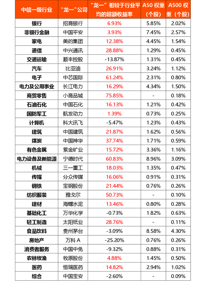 数据来源：wind，截至2024年12月31日，相关个股仅做客观展示，不构成投资推荐或建议。