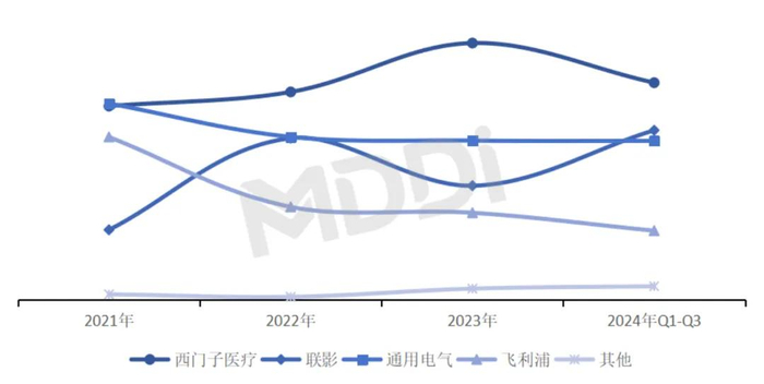 资料来源：医装数胜