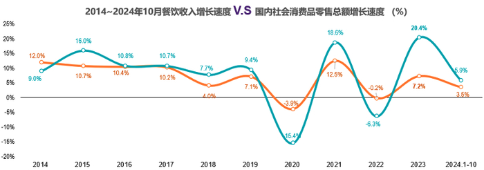  数据来源：国家统计局