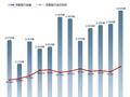 余承东又成了 鸿蒙智行全年交付44.5万辆：均价中国汽车第一