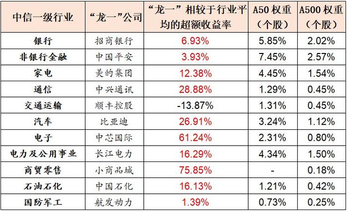 数据来源:wind,截至2024年12月31日,相关个股仅做客观展示,不构成投资推荐或建议。