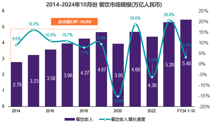  数据来源：国家统计局