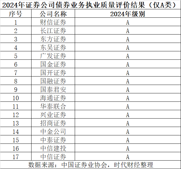 图片来源：时代财经