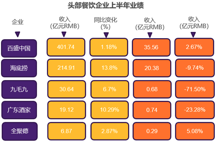  数据来源：上市公司年报