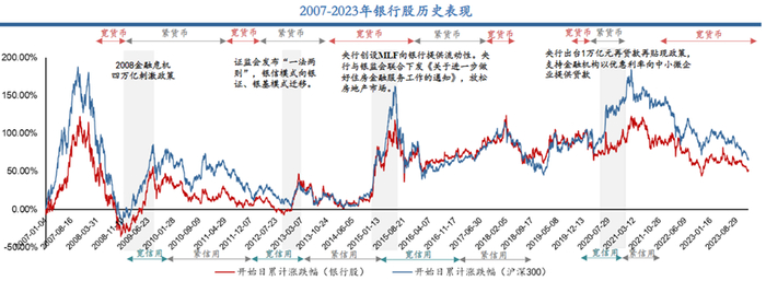 　　来源：Wind，中国人民银行，华安证券