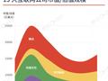 Top 15 中国互联网公司首次全部盈利