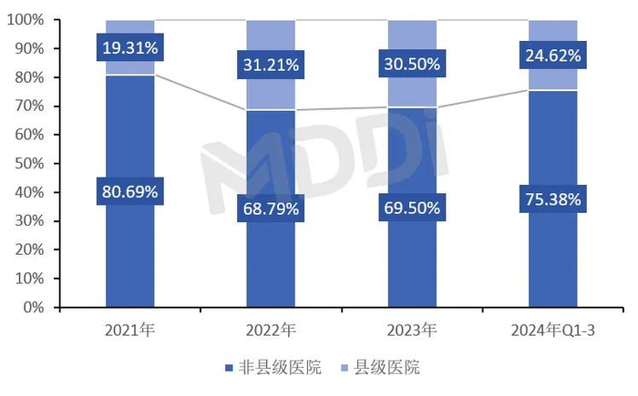 资料来源：医装数胜