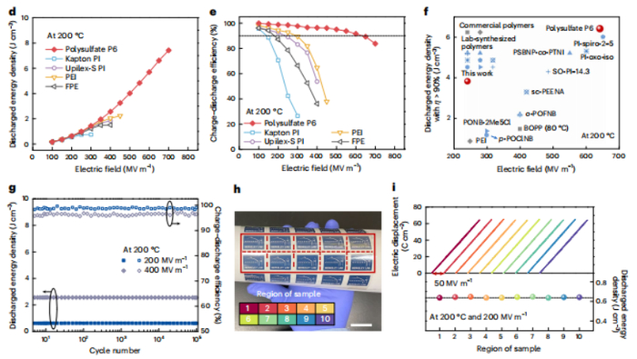 图丨静电储能性能和可靠性（来源：Nature Energy）