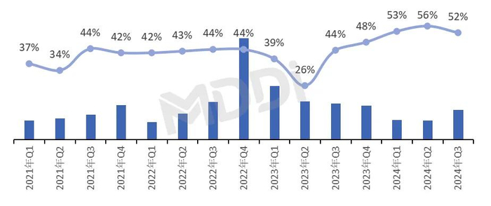 资料来源：医装数胜