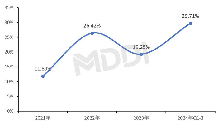 资料来源：医装数胜