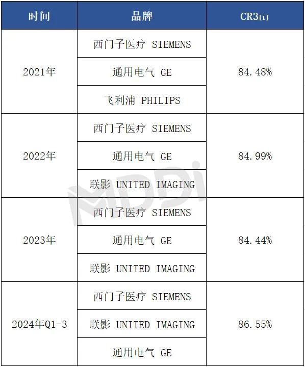 数据来源：医装数胜