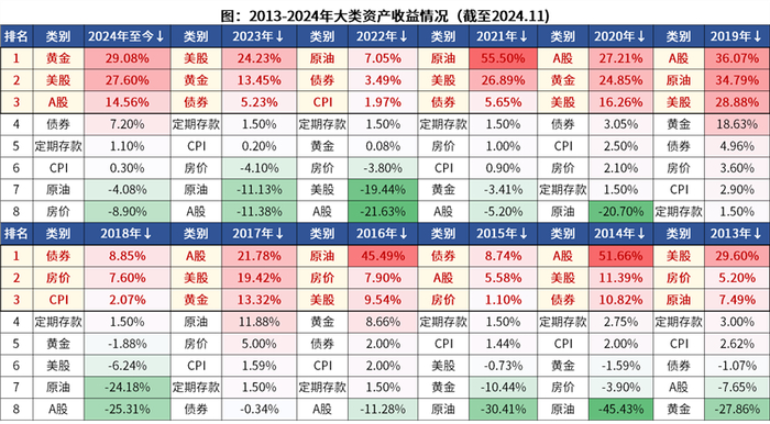 　　数据来源：Wind，截至2024-12-4，历史走势不预示未来表现，不代表基金产品收益。