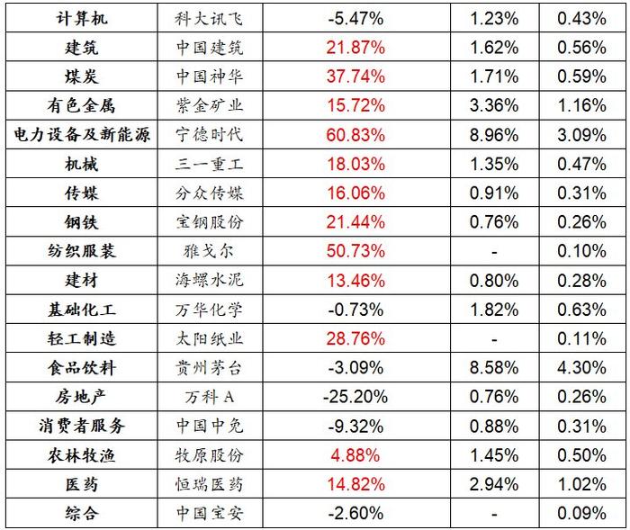 数据来源:wind,截至2024年12月31日,相关个股仅做客观展示,不构成投资推荐或建议。