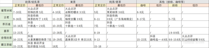 （以上“正常定价”以小程序自取为例，规格默认，包括当下限定产品。查询时间：2024年12月24日。）