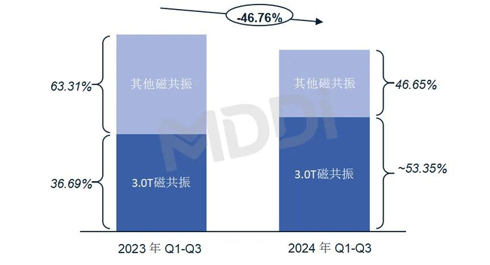 资料来源：医装数胜
