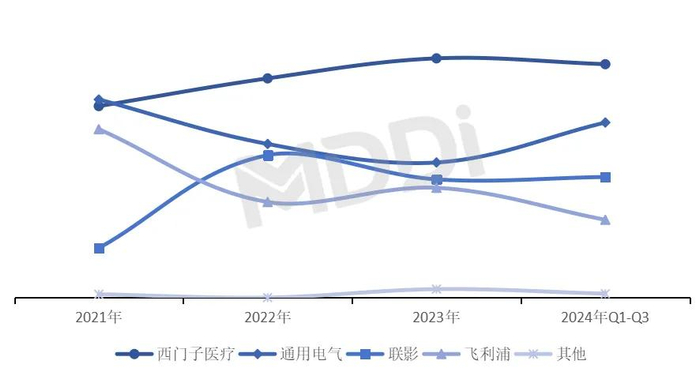 资料来源：医装数胜