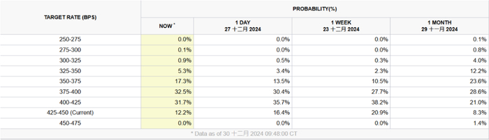 图片来源：CME Group