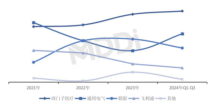 资料来源：医装数胜