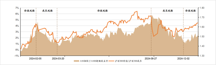 数据来源：wind，截至2024年12月31日，采用全收益指数口径计算