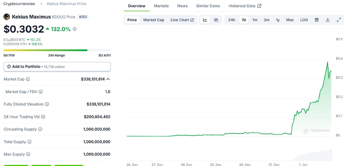 （来源：coingecko）