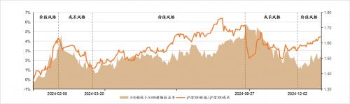 数据来源:wind,截至2024年12月31日,采用全收益指数口径计算