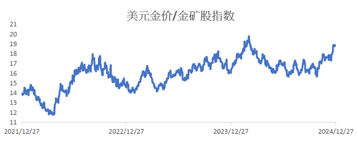 数据来源：LSEG Workspace