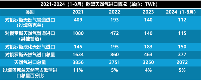 来源：布鲁塞尔智库Bruegel，《环球零碳》制图