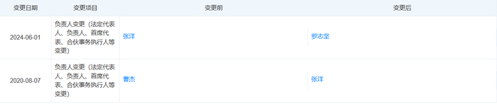 图片来源：天眼查 