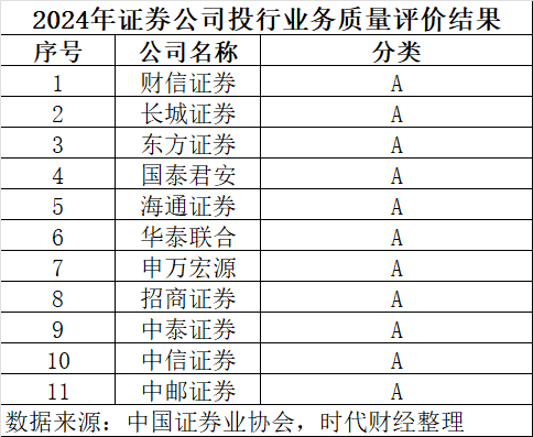 图片来源：时代财经