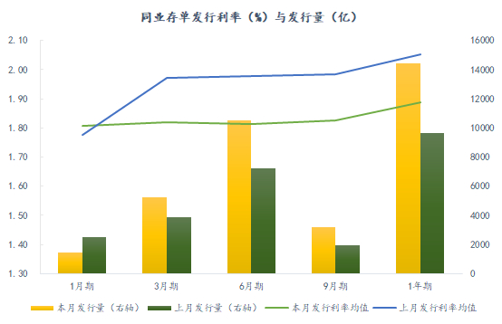 数据来源：中国货币网    整理：普兰数据中心