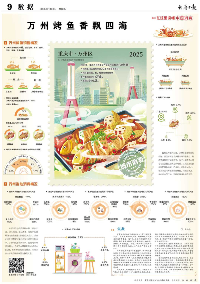 数据来源　京东消费及产业发展研究院