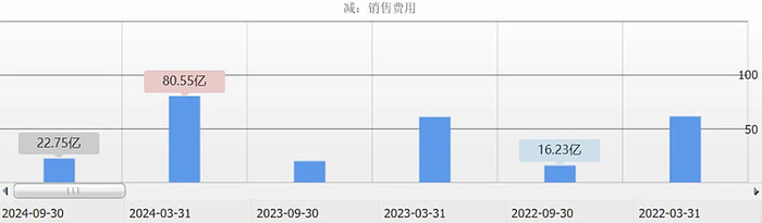 （数据来源：同花顺网站）