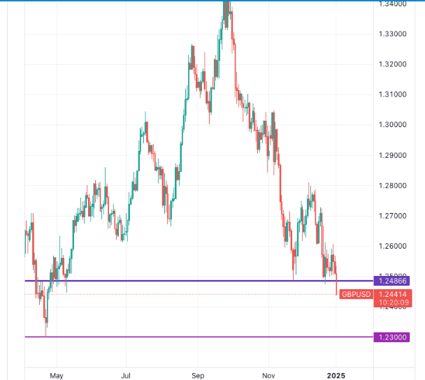 图：2025年1月2日英镑兑美元