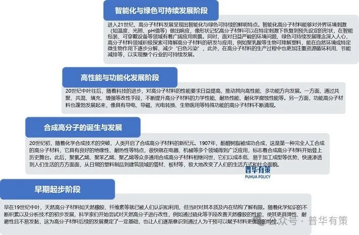 资料来源：普华有策