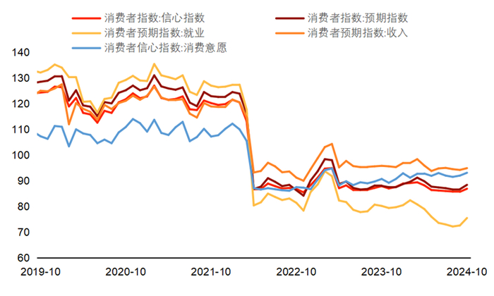 资料来源：Wind数据库，北京大学光华管理学院