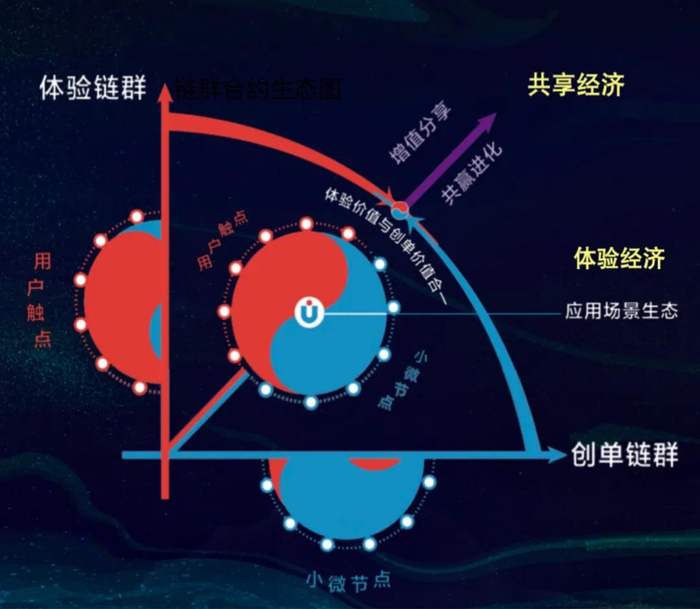 链群合约生态图
