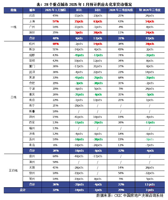 私募调研热情高涨 投资信心环比提升