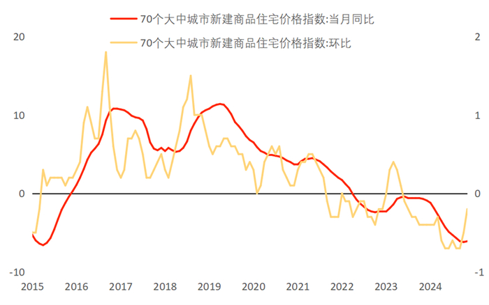 资料来源：Wind数据库，北京大学光华管理学院