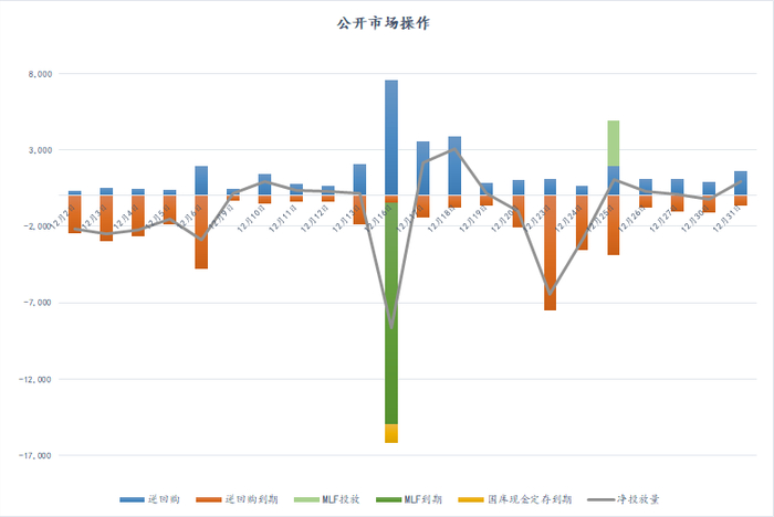 数据来源：iFind     数据整理：普兰数据中心