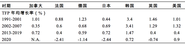 数据来源：光华思想力团队