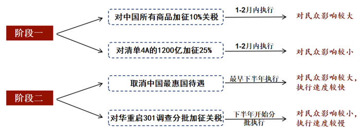 资料来源：公开资料搜集，北京大学光华管理学院