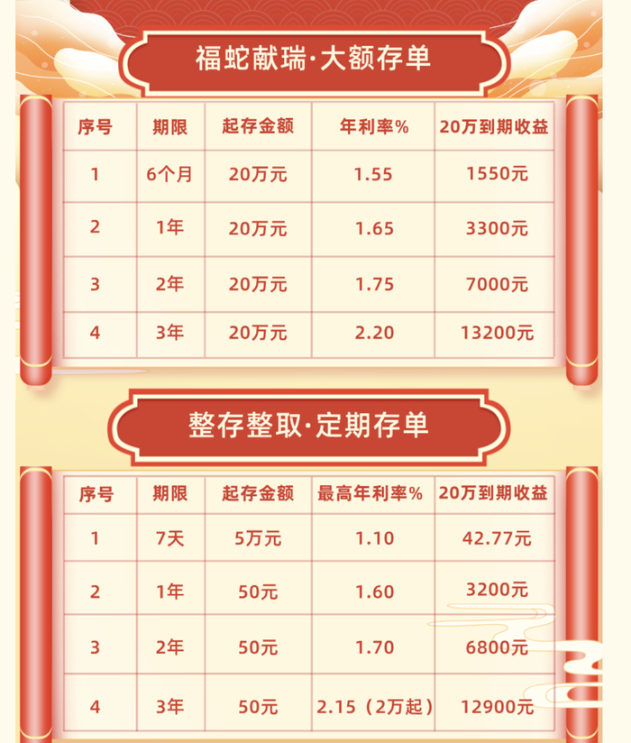 来源：蚌埠农村商业银行公众号