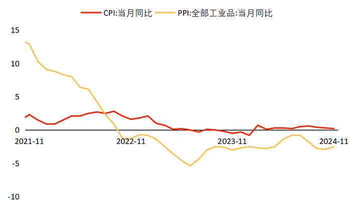 资料来源：Wind数据库，北京大学光华管理学院