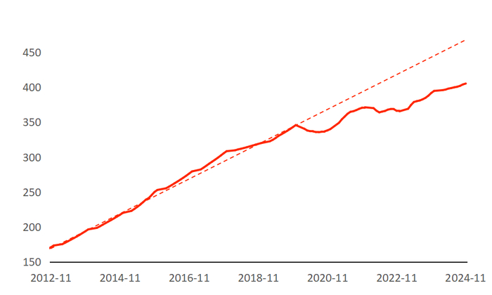 资料来源：Wind数据库，北京大学光华管理学院