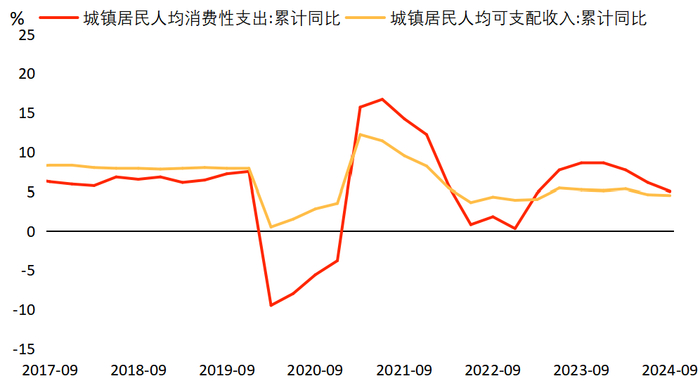 资料来源：Wind数据库，北京大学光华管理学院