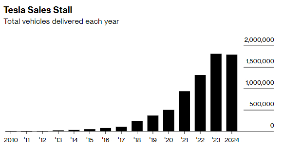 图片来源：彭博社