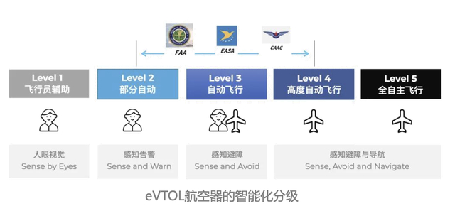 图源：浙商证券