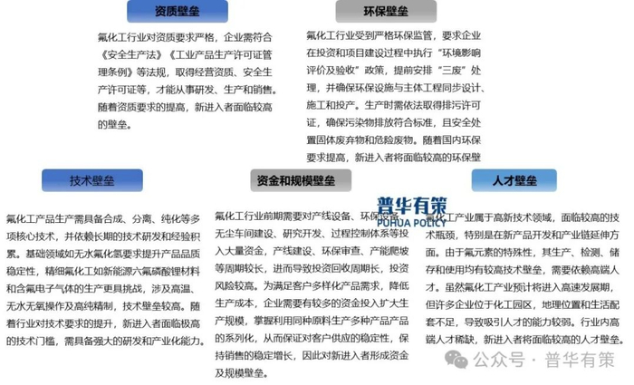 资料来源：普华有策